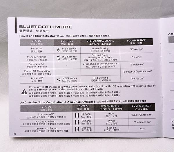 COUGAR SPETTRO 無線藍芽耳機 - 主動降噪超有