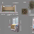 3d施工材料說明圖