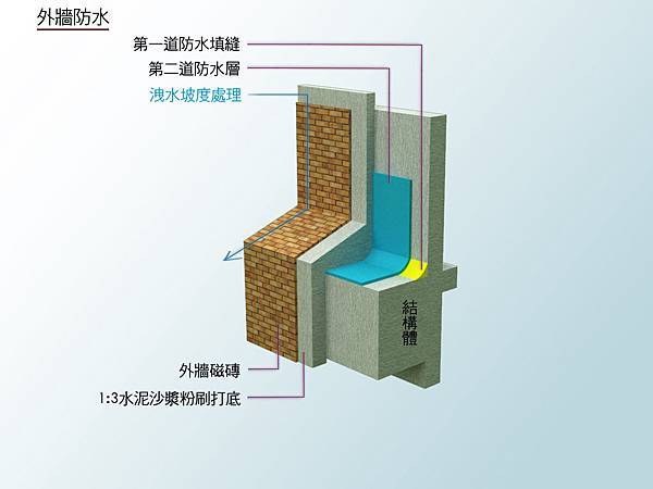 外牆防水