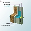 外牆防水