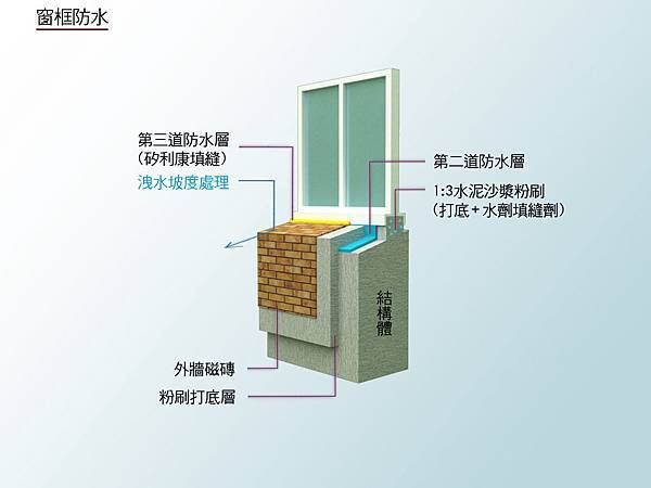 窗框防水