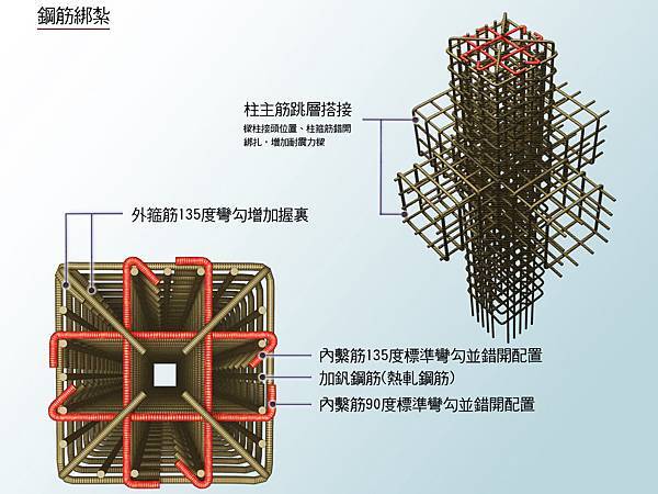 鋼筋綁紮