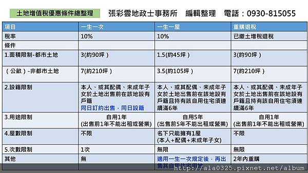 5月份講座