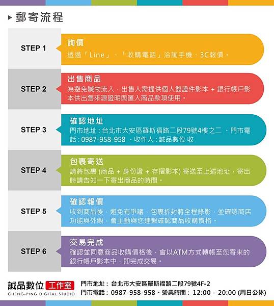 (誠品數位) 郵寄收購流程.jpg (誠品數位) 郵寄收購流程.jpg