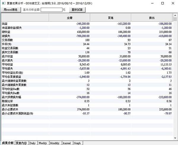 均線交叉策略_5分1