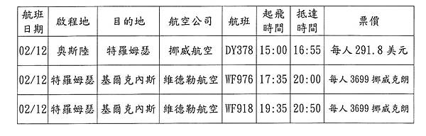 2/10-19 巨匠旅遊 北歐賞極光．破冰船．玻璃屋．帝王蟹