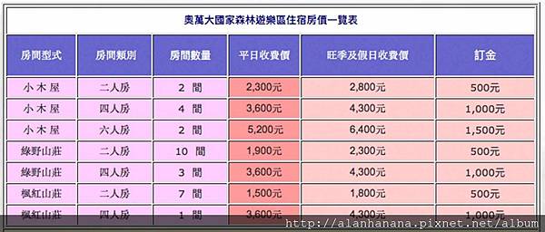 奧萬大訂房-6.5.jpg