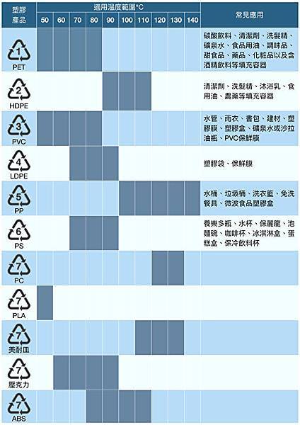 plastic-Heat-tolerance-0624-600x851.jpg plastic-Heat-tolerance-0624-600x851.jpg