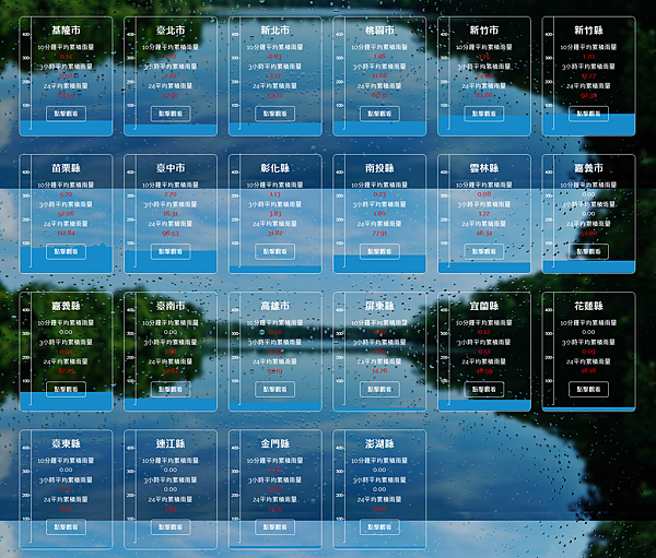 screencapture-taiwanstat-realtime-rain-2021-05-31-14_32_21.png