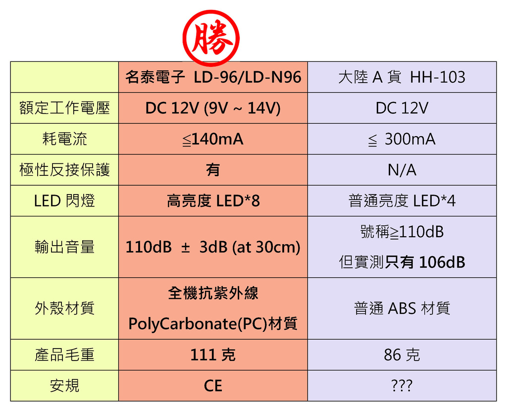 LD-96 HH-103 比較表格.jpg