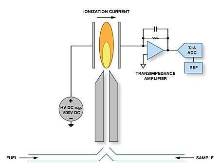 Flame-Ionization-Detector.jpg