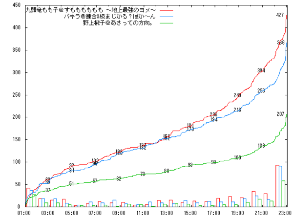 アニメ最萌トーナメント07一回戰f02 06 10組官方結果 アニメ最萌トーナメント觀測所 痞客邦