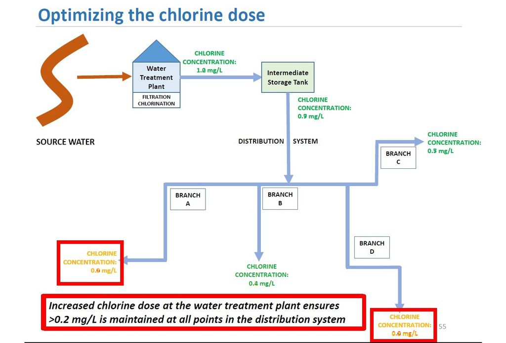 水網氯化.jpg