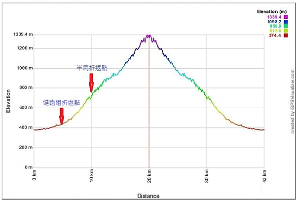 大雪山_高度.png