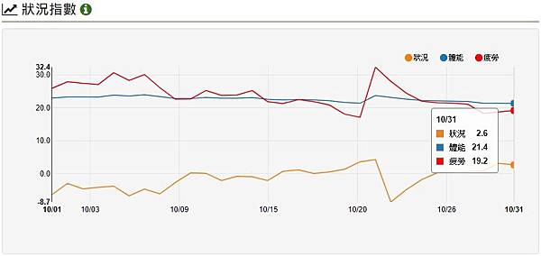 20171031_狀況指數.jpg