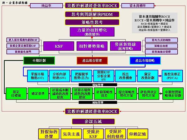 000新企業參謀