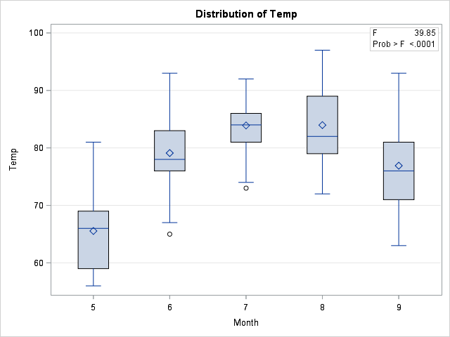 BoxPlot.png