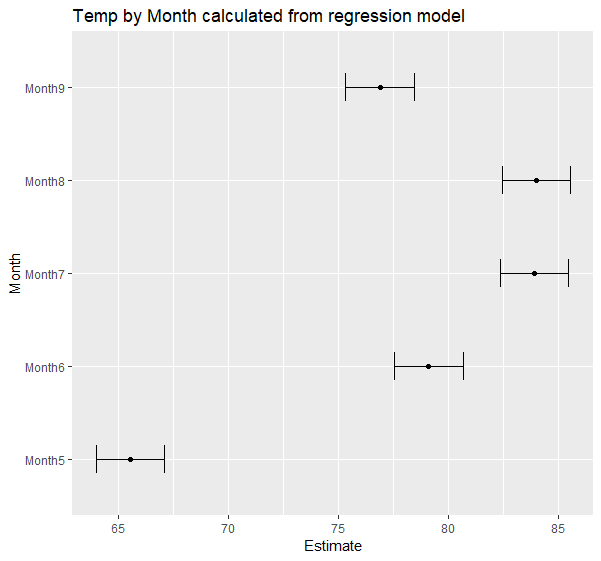 SAS_glm_lsmeans.png