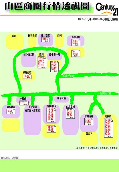 成交行情-山區(圖表10010~10102)