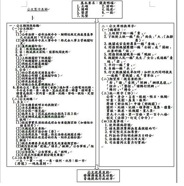 公文流程表1