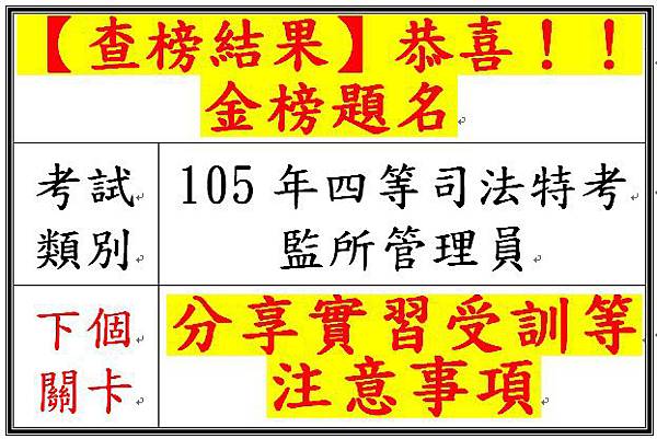 106年矯訓所受訓高分關鍵vs監所管理員金榜題名 Alex7018168的部落格 痞客邦