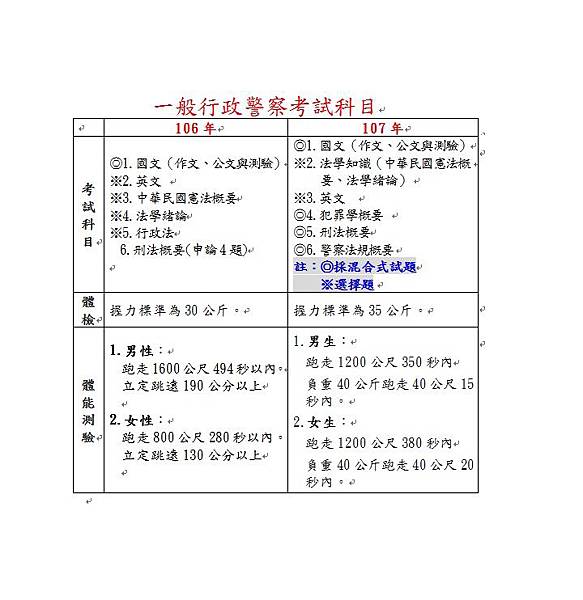 一般警察考試報名0317OK