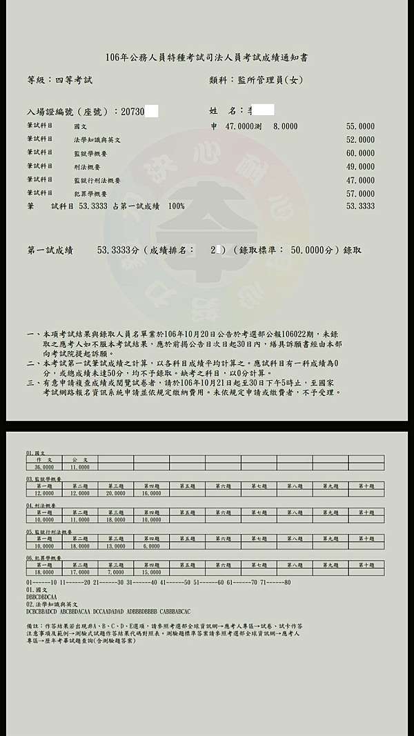 年輕漂亮媽媽再次圓夢 8個月雙榜題名 警察 監所錄取心得 Alex7018168 年輕漂亮媽媽再次圓夢 8個月雙榜題名 警察 監所錄取心得 Alex7018168