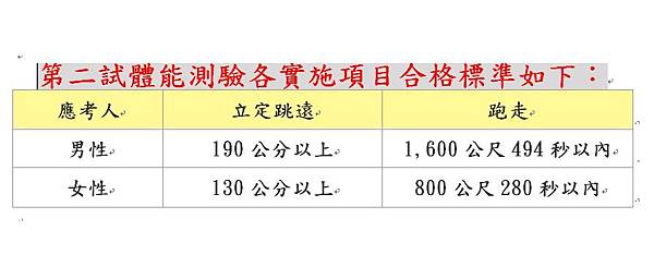 5-跑步-體能測驗標準