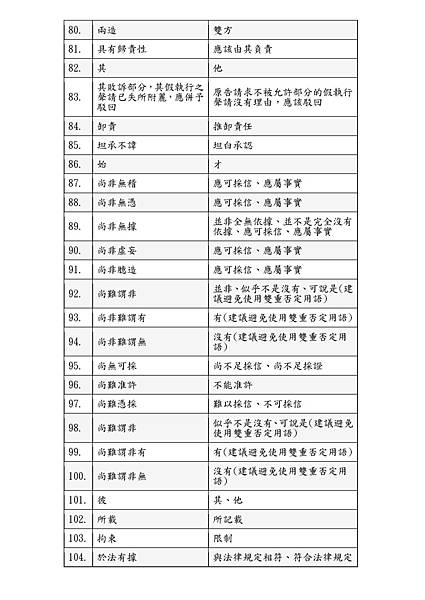 裁判通俗化用語彙整表_頁面_4.jpg