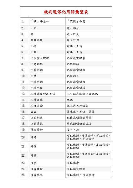 裁判通俗化用語彙整表_頁面_1.jpg