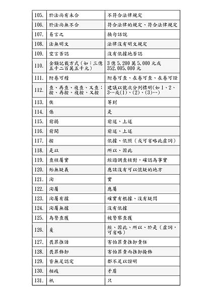 裁判通俗化用語彙整表_頁面_5.jpg