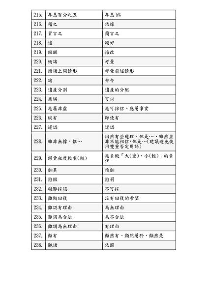 裁判通俗化用語彙整表_頁面_9.jpg