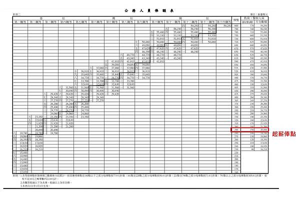 0504警察薪水-2.jpg