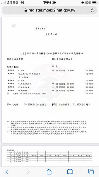 2023年一般行政警察考試筆試錄取心得分享  幻想美夢成真前