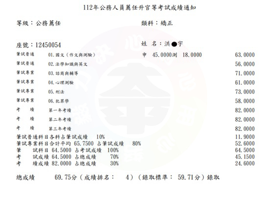 兼顧工作家庭準備半年時間考上112年薦任升等考(全國第4名)