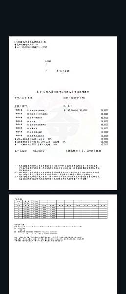 2023年考公職 司法特考三等監獄官)考取經驗談  看著同仁