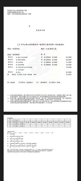 2025年考公職警察考取經驗談 鄉下當保全一邊準備警察考 2025年考公職警察考取經驗談 鄉下當保全一邊準備警察考