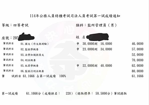 2025年司法特考監所管理員筆試錄取心得分享    改變就是