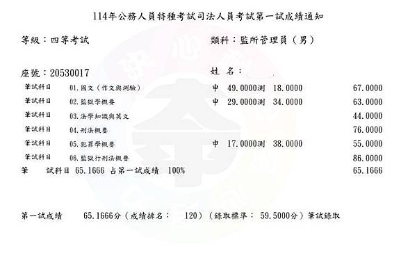 2025年考公職 監所考取經驗談  你不需要天才，你只需要撐