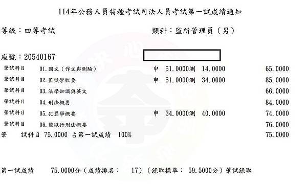 2025年考公職 監所考取經驗談  40 歲再出發：扛著生活