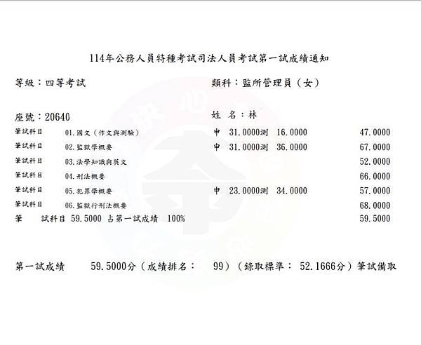 2025年司法特考監所管理員筆試錄取心得分享  想要有所得，