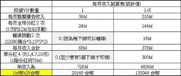 每月試算表