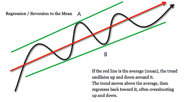 regression-reversion-to-the-mean.gif