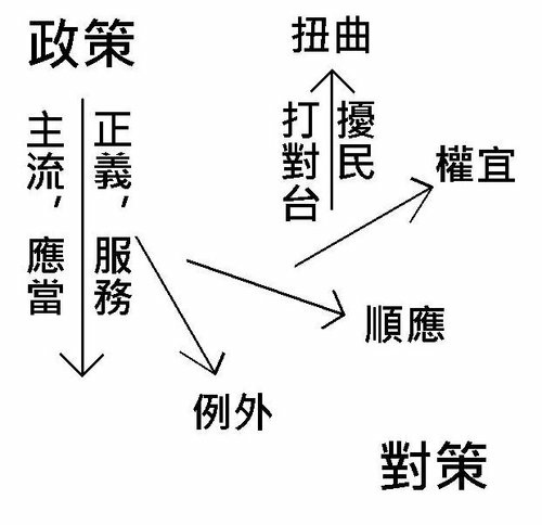 選民們，給你們來一記政策回馬槍爽不爽啊？爽～！！（？？？