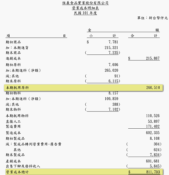 營業成本明細2012Q4季報.png