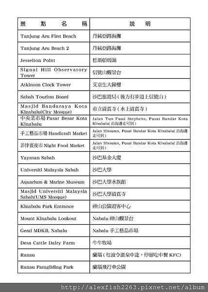 沙巴自由行明細8.jpg