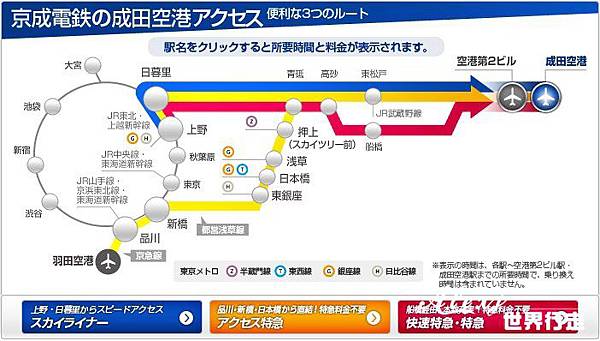 京城電鐵種類