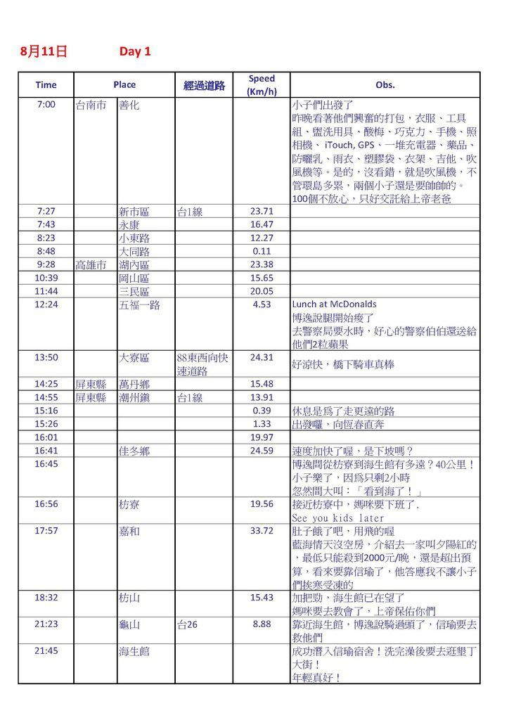 2011環島-0811.jpg