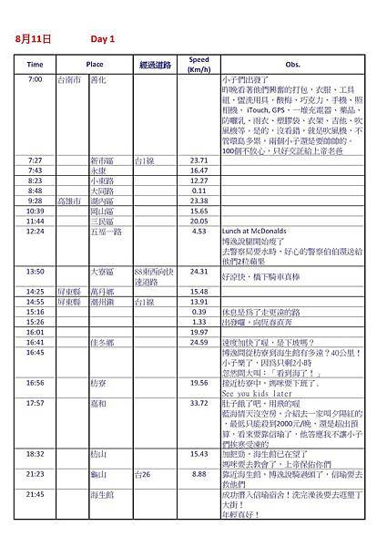 2011環島-0811.jpg