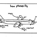 How_Planes_Fly__Medium_